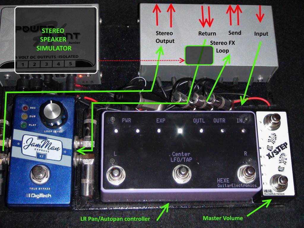 Pedalboard