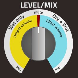 reVOLVER IV LEVEL/MIX control