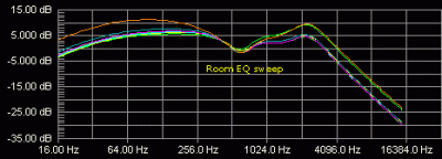 MP-2 frequency response