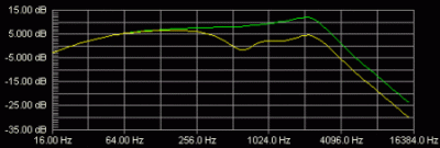 MP-2 frequency response