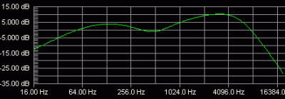 TM-3 frequency response