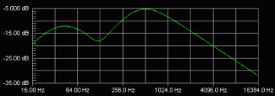 Engl Line Out frequency response