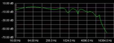 LXH2 Marshall Cabsim frequency response