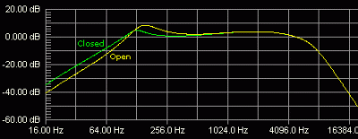 Marshall SE100 Frequency response (cabsim part)