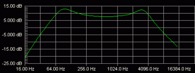 TF200 Vibe filter frequency response