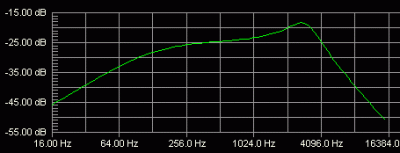 V-Twin Rec Out frequency response