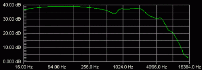 LXH2 Fender Cabsim frequency response