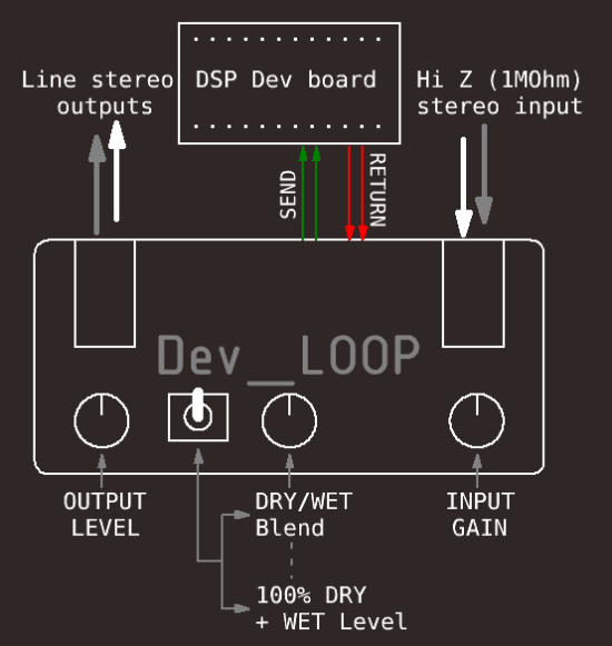 Dev_LOOP typical application