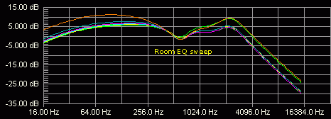 MP-2 frequency response