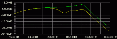 MP-2 frequency response