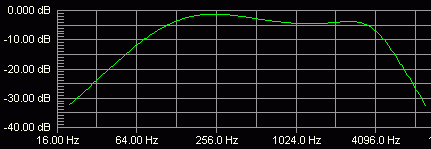 Cream Machine Cabsim frequency response