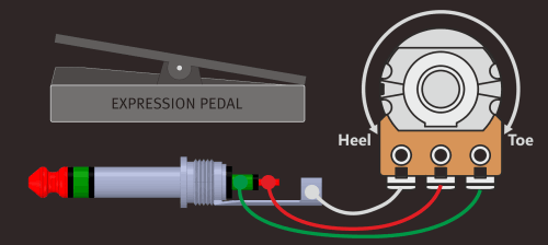 Expression pedal polarity