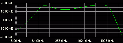 MarshallJTM series cabsim frequency response