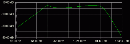 Marshall JMP1cabsim frequency response