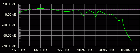 LXH2 Marshall Cabsim frequency response