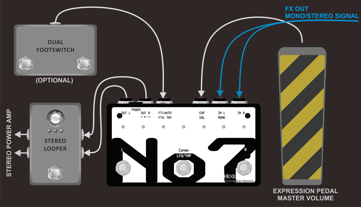 No7 in stereo looping application