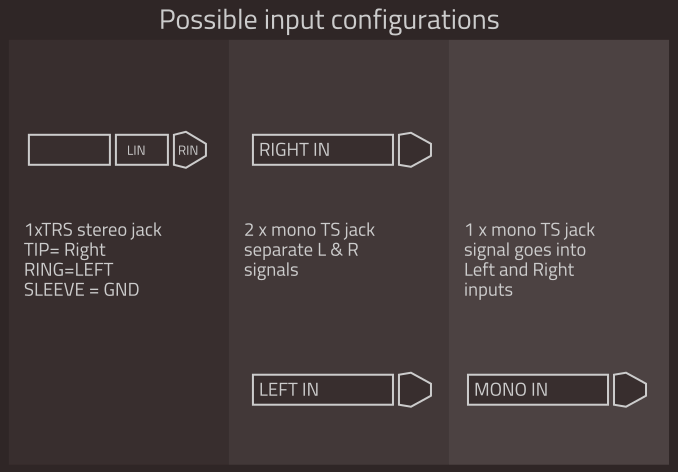 No7 input configurations