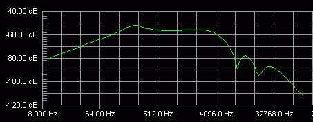 RedBox frequency response