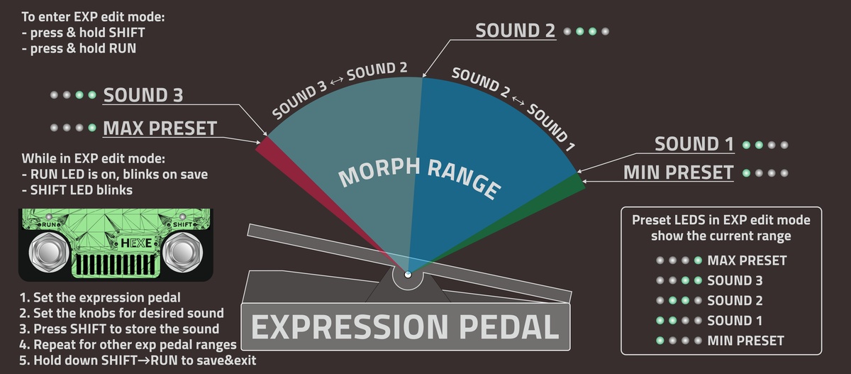 Expression pedal operation