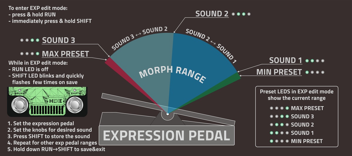 Expression pedal operation