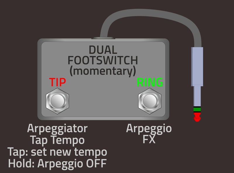 External Footswitch