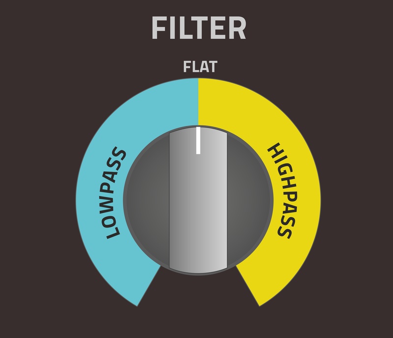 Sound Cartridge FILTER knob