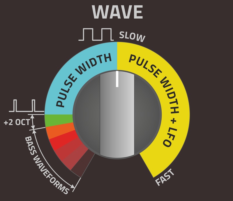 Sound Cartridge WAVE knob