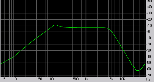 SE33 Frequency Response