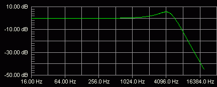 Triamp Slave out frequency response