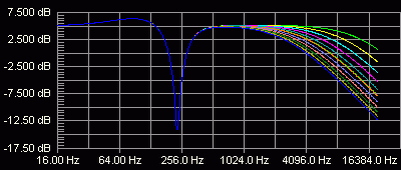 Varicab High band adjustment