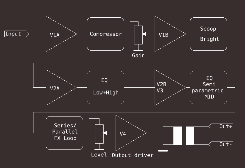 Bass Engine block diagram