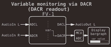 DACR readout mode