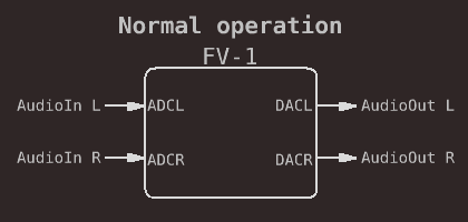 Normal operation