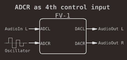 4th control input mode
