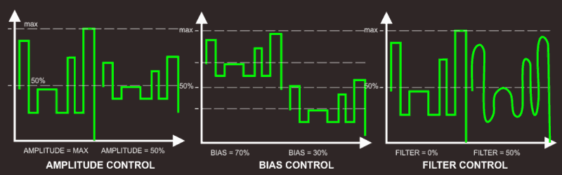 HEXE Lunochod controls