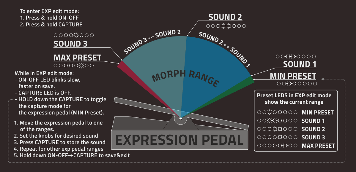 reVOLVER IV expression pedal control