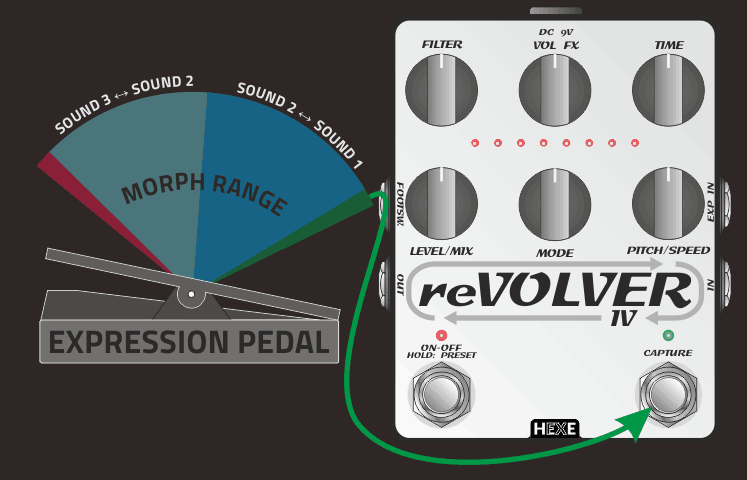 reVOLVER IV heel capture mode