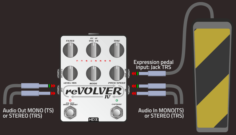 Expression pedal operation