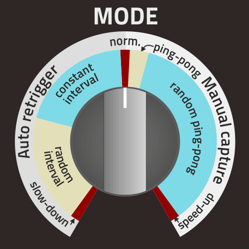 reVOLVER IV MODE control