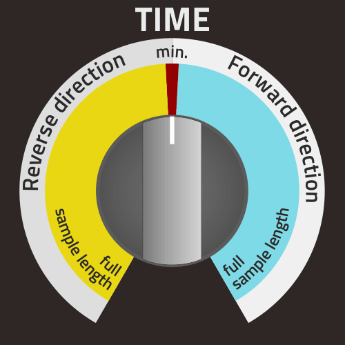 reVOLVER IV TIME control