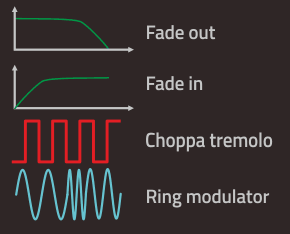 reVOLVER IV volume effects