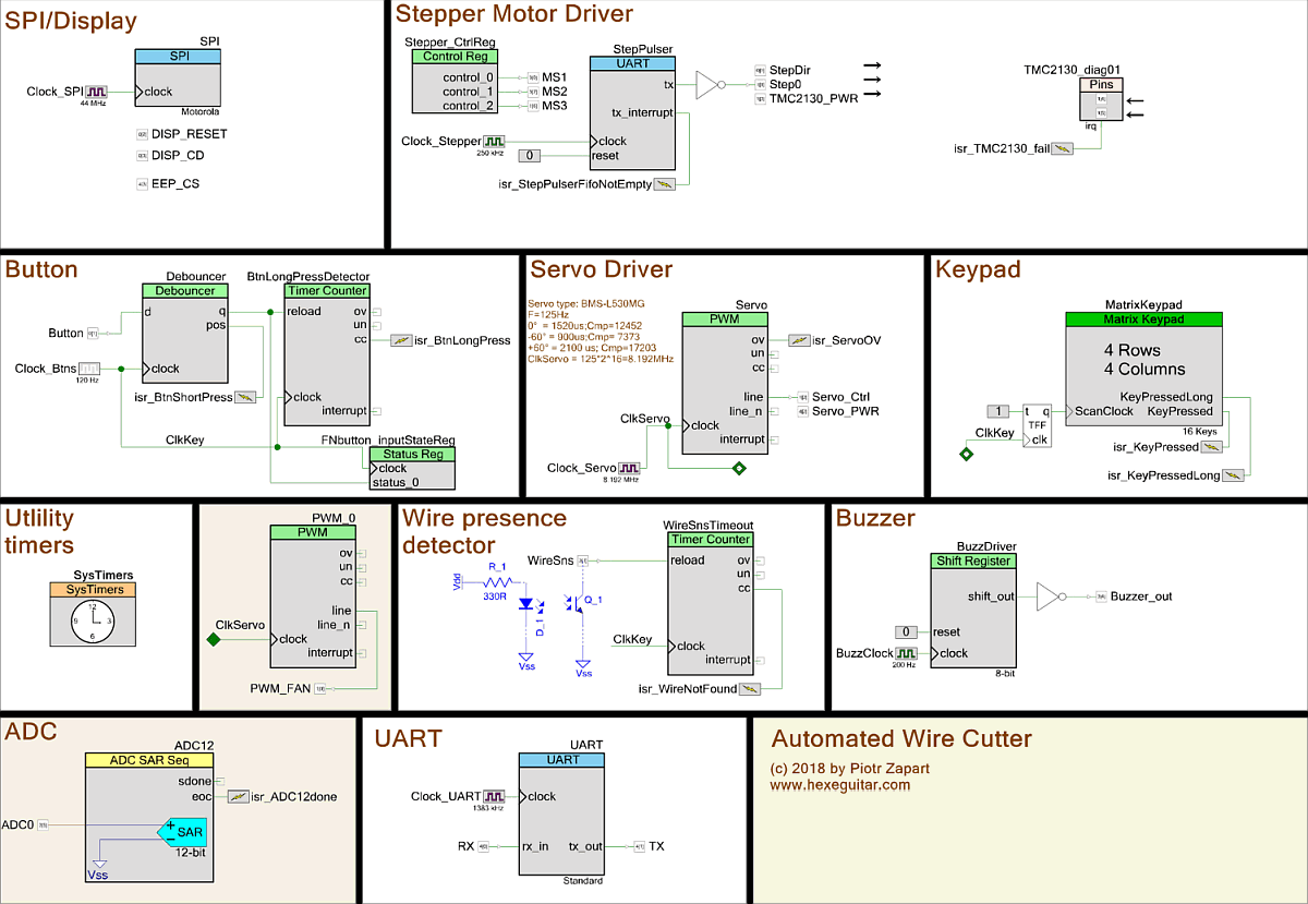 PSoC4 hardware config