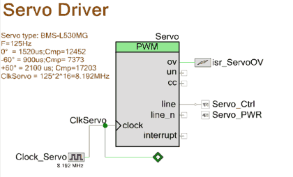 Servo driver